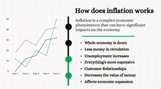 How does Inflation works?