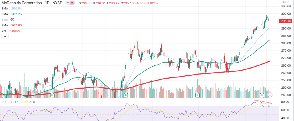 MCD chart