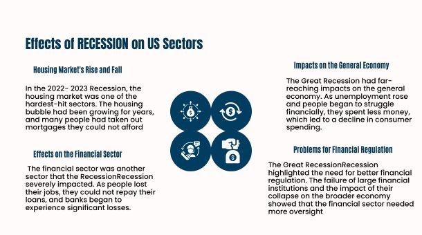 Effects of RECESSION on US Sectors: