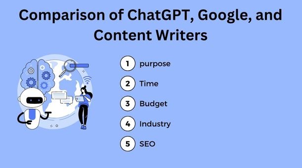 Factors to consider when choosing between ChatGPT, Google, and Content Writers