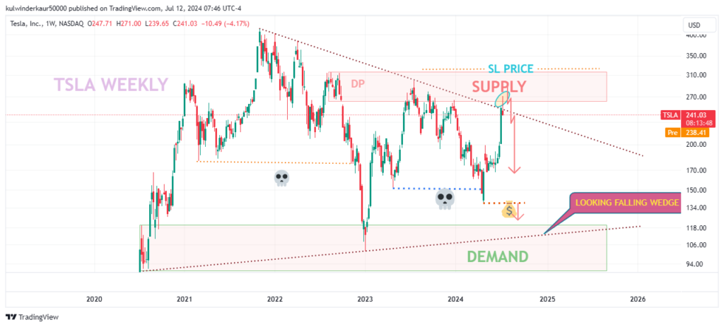 tsla stock analysis