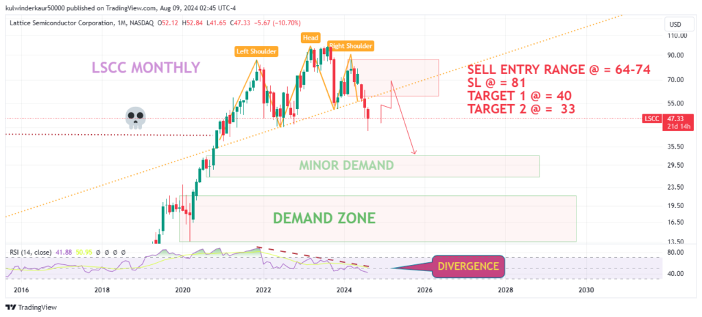 Best Stock to Swing Trade This Week Aug 2024