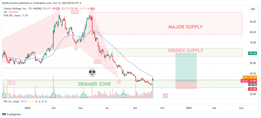 today best share to buy for long term under 100 daily