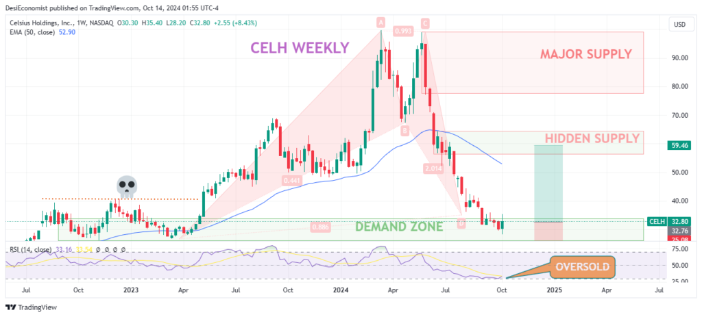 today best share to buy for long term under 100 weekly