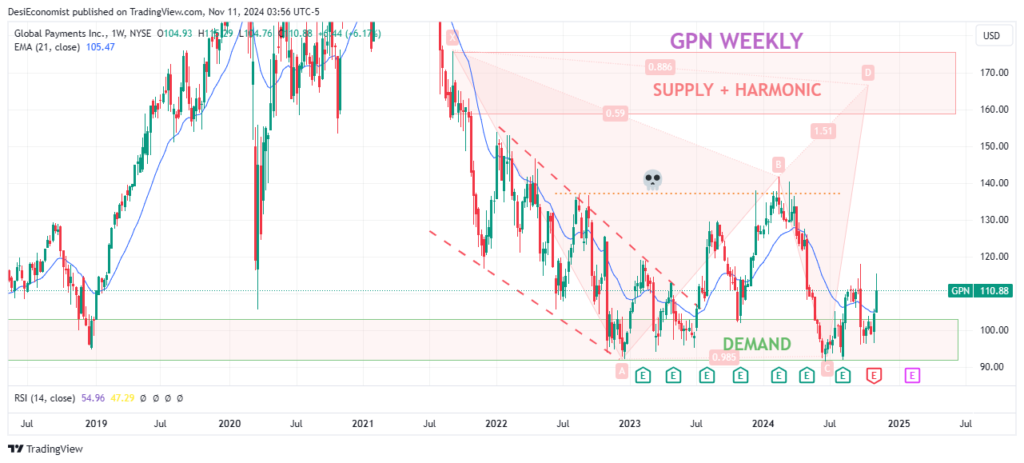 Today Best Share to Buy for Long Term in 2025 – Global Payments Inc. (GPN)