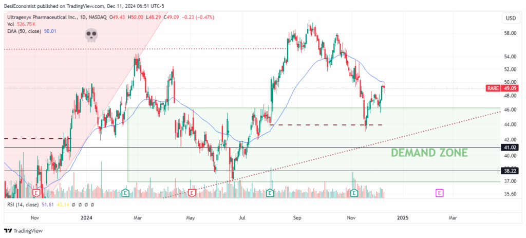 Best stocks to buy today for long term in 2024-2025 daily